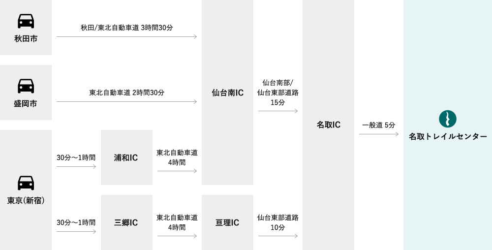 お車の場合