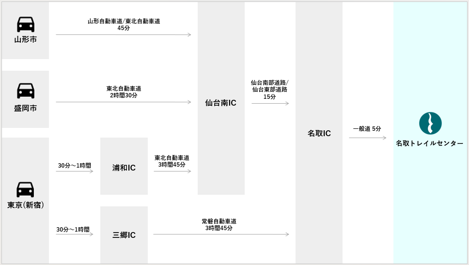 お車の場合